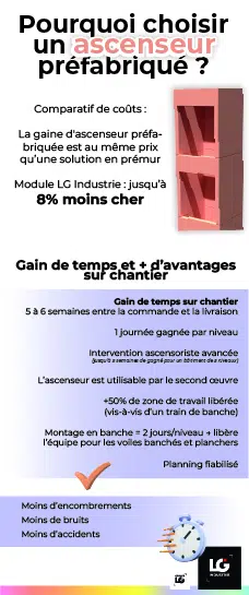 Rénovation - Gaines ascenseurs et balcons